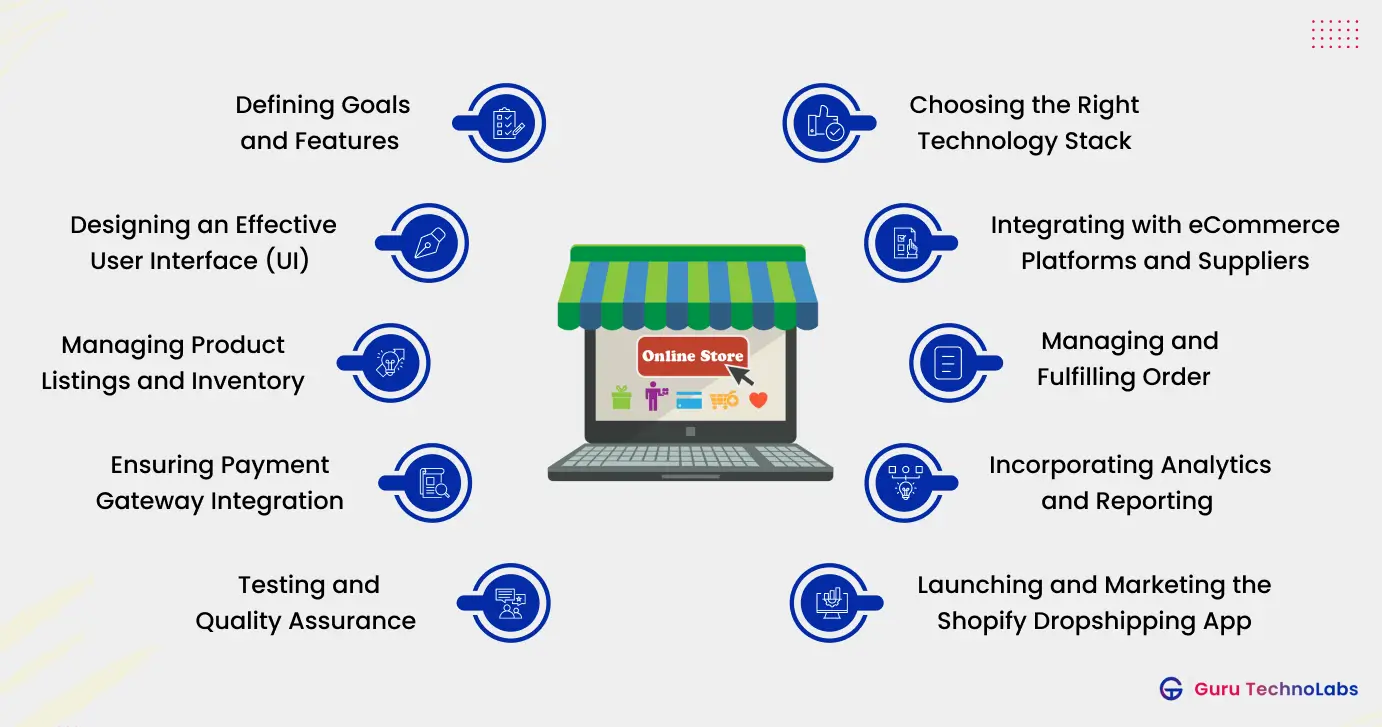 Custom Software Development Market 