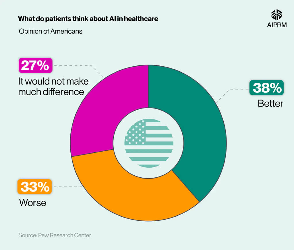 What do patients think about Ai in healthcare What do patients think about Ai in healthcare