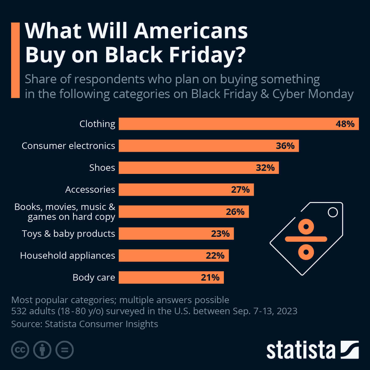 What will americans buy on black friday, Black Friday eCommerce Strategies