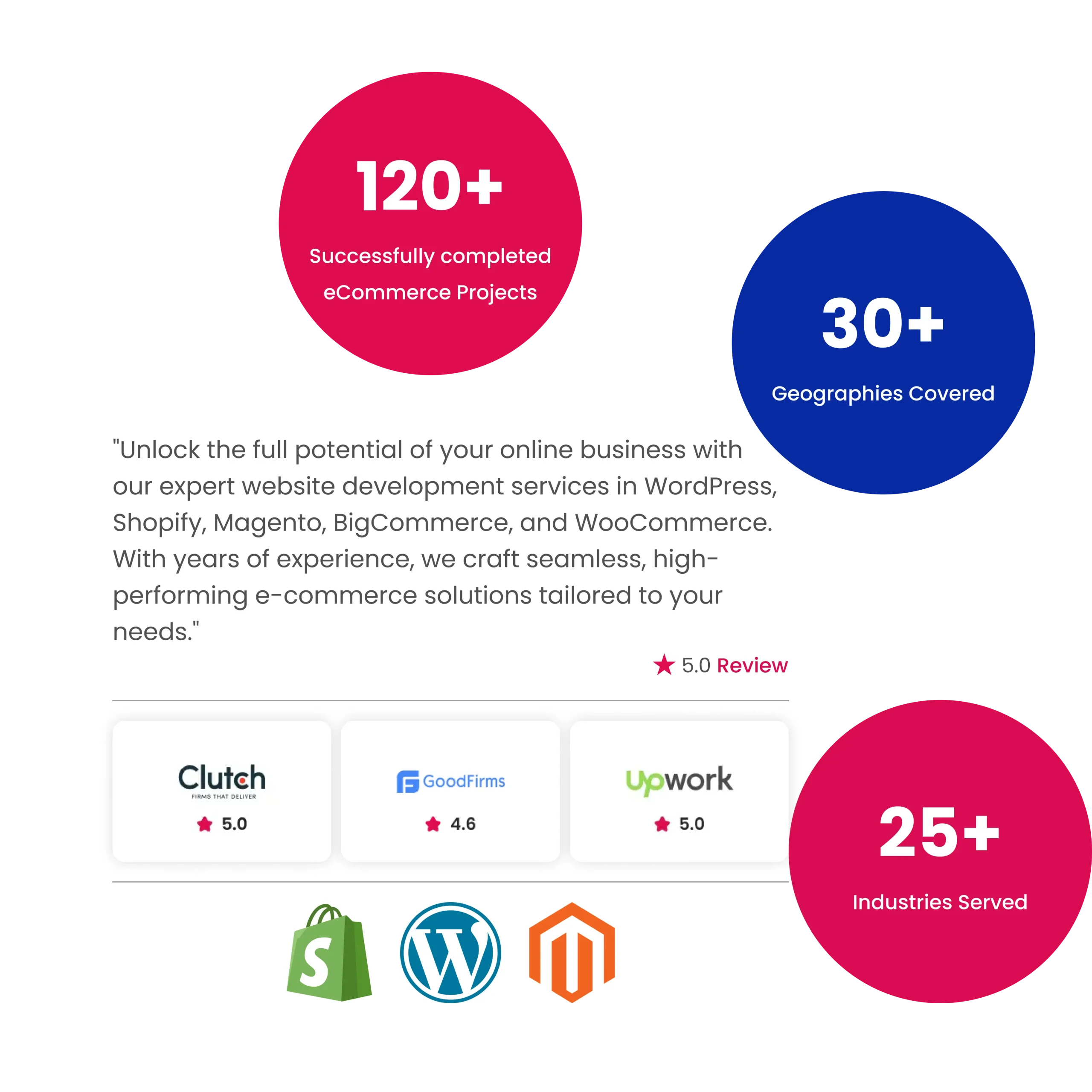 Custom eCommerce Development Company