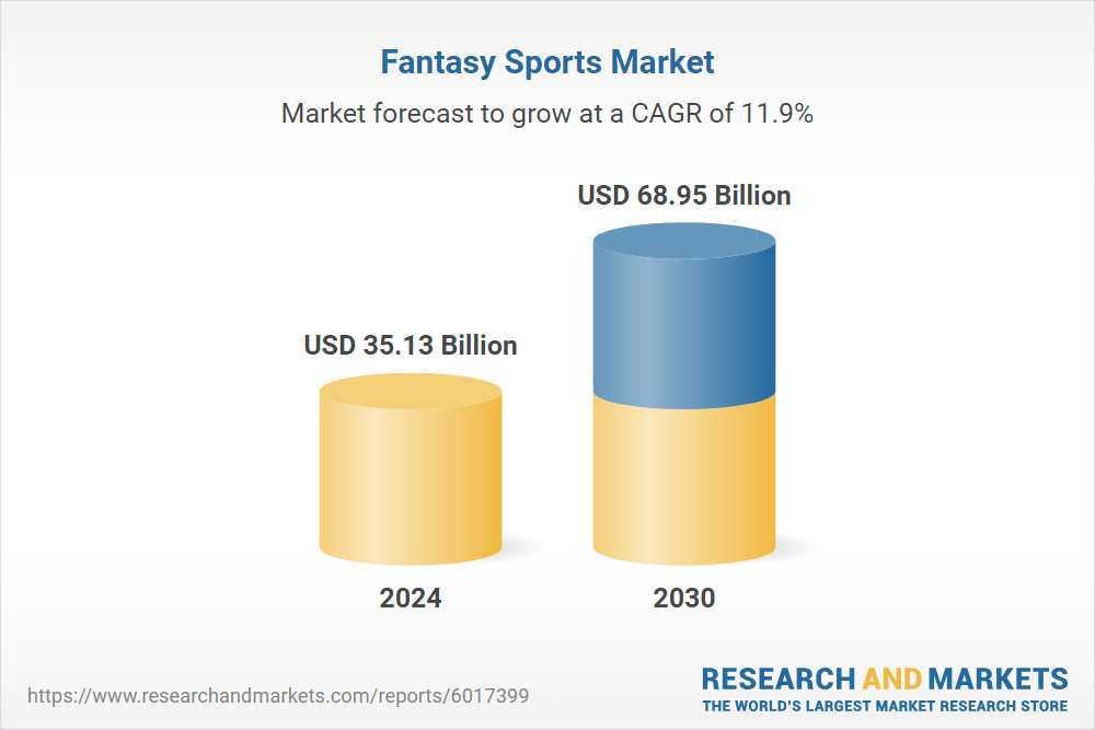 Fantasy Sports Market Research and Markets Fantasy Sports Market Research and Markets