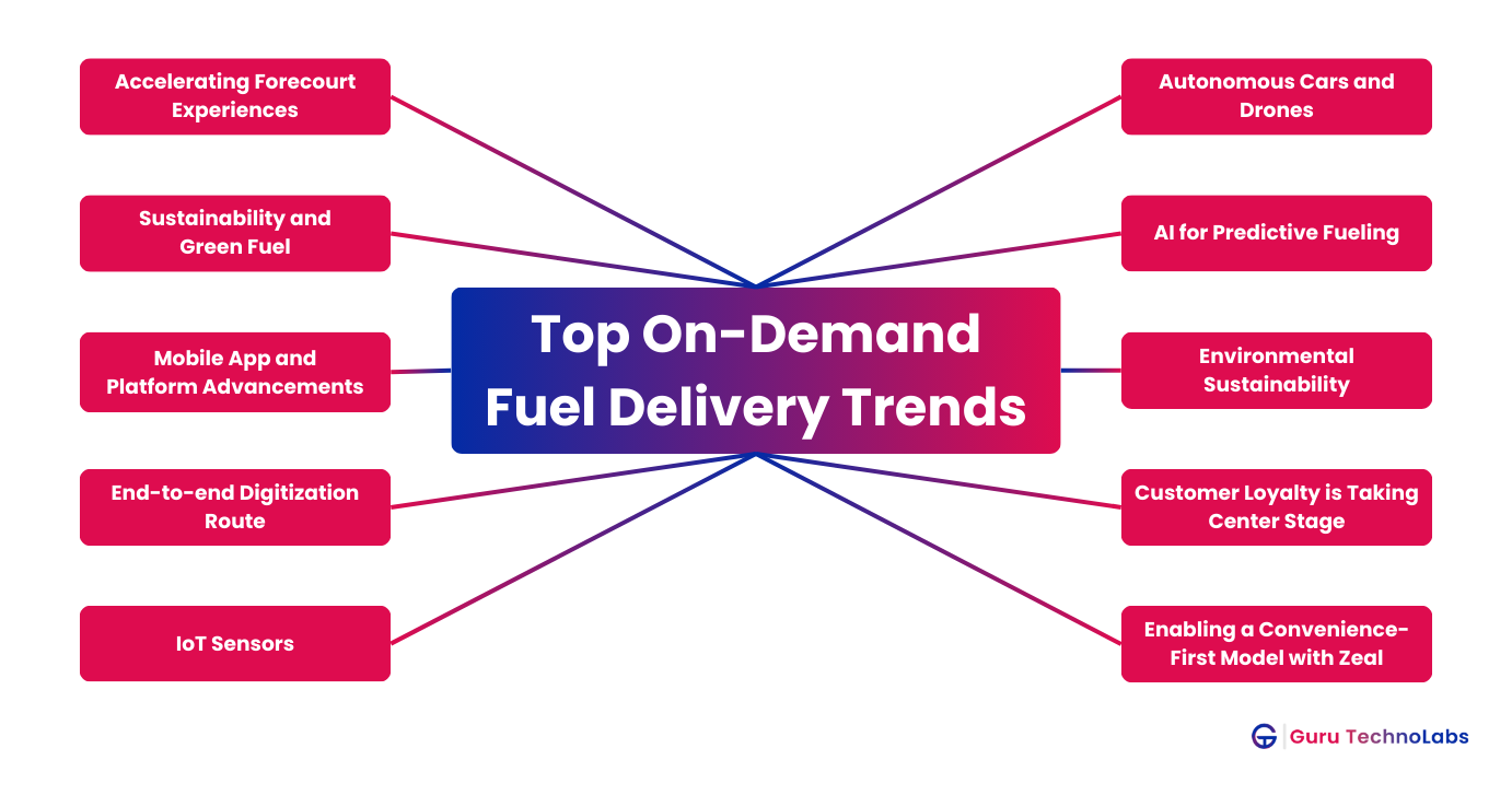Top On Demand Fuel Delivery Trends Top On Demand Fuel Delivery Trends