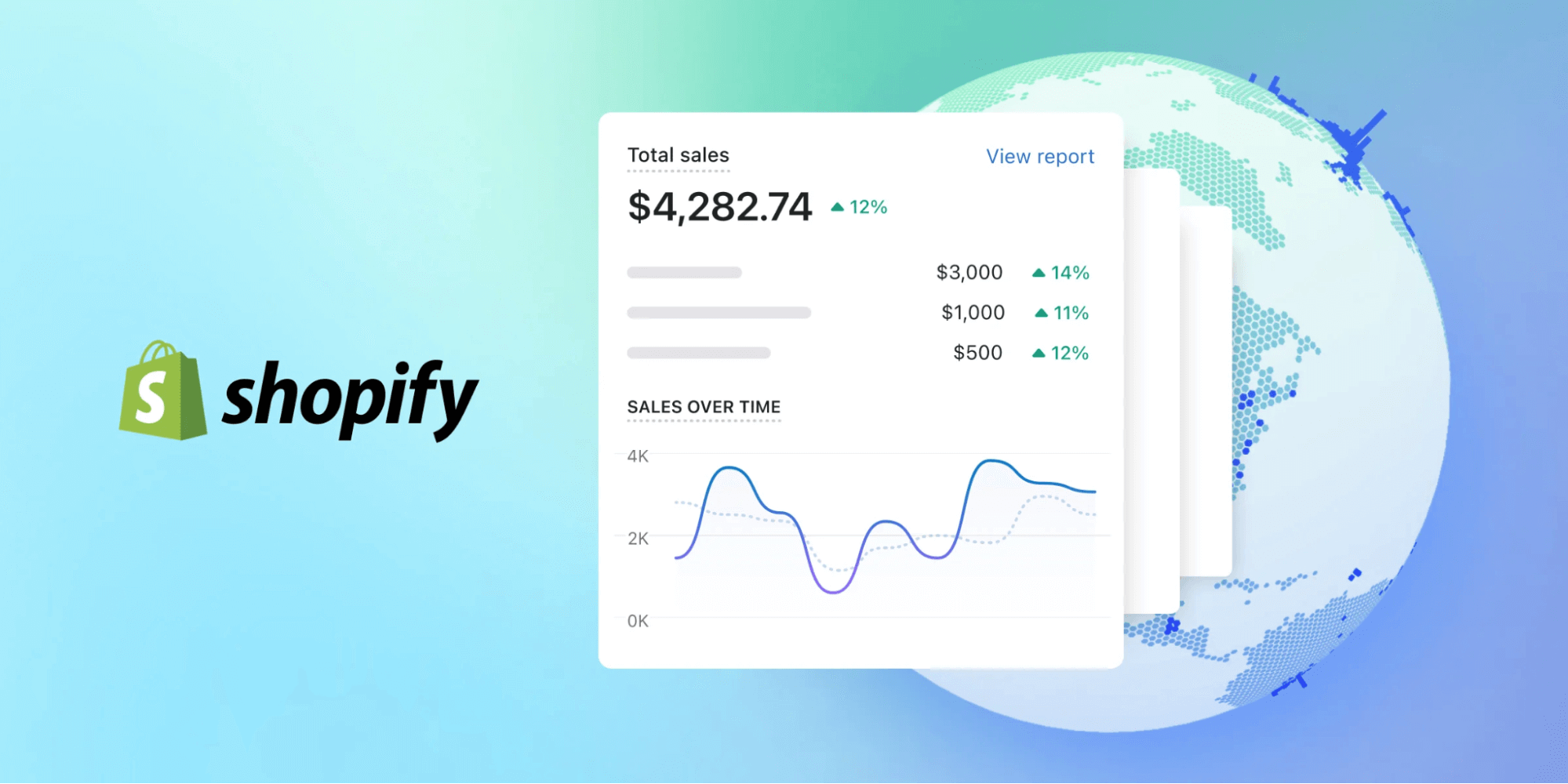 Shopify Best eCommerce Platform