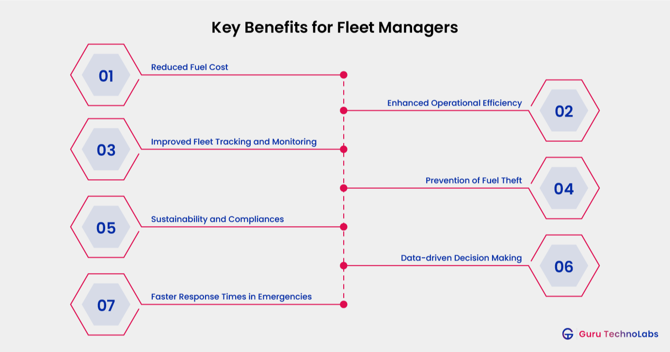 Key Benefits For Fleet Managers