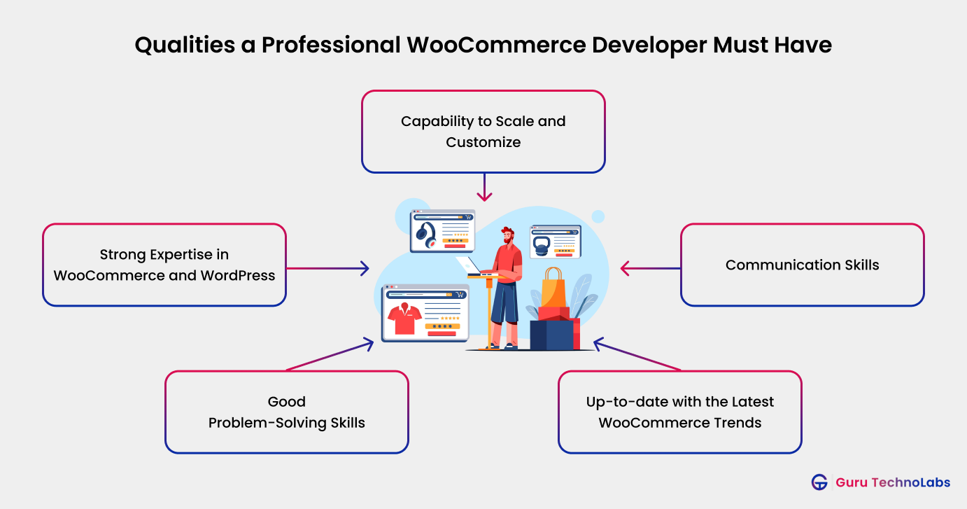 Qualities a Professional WooCommerce Developers Must Have
