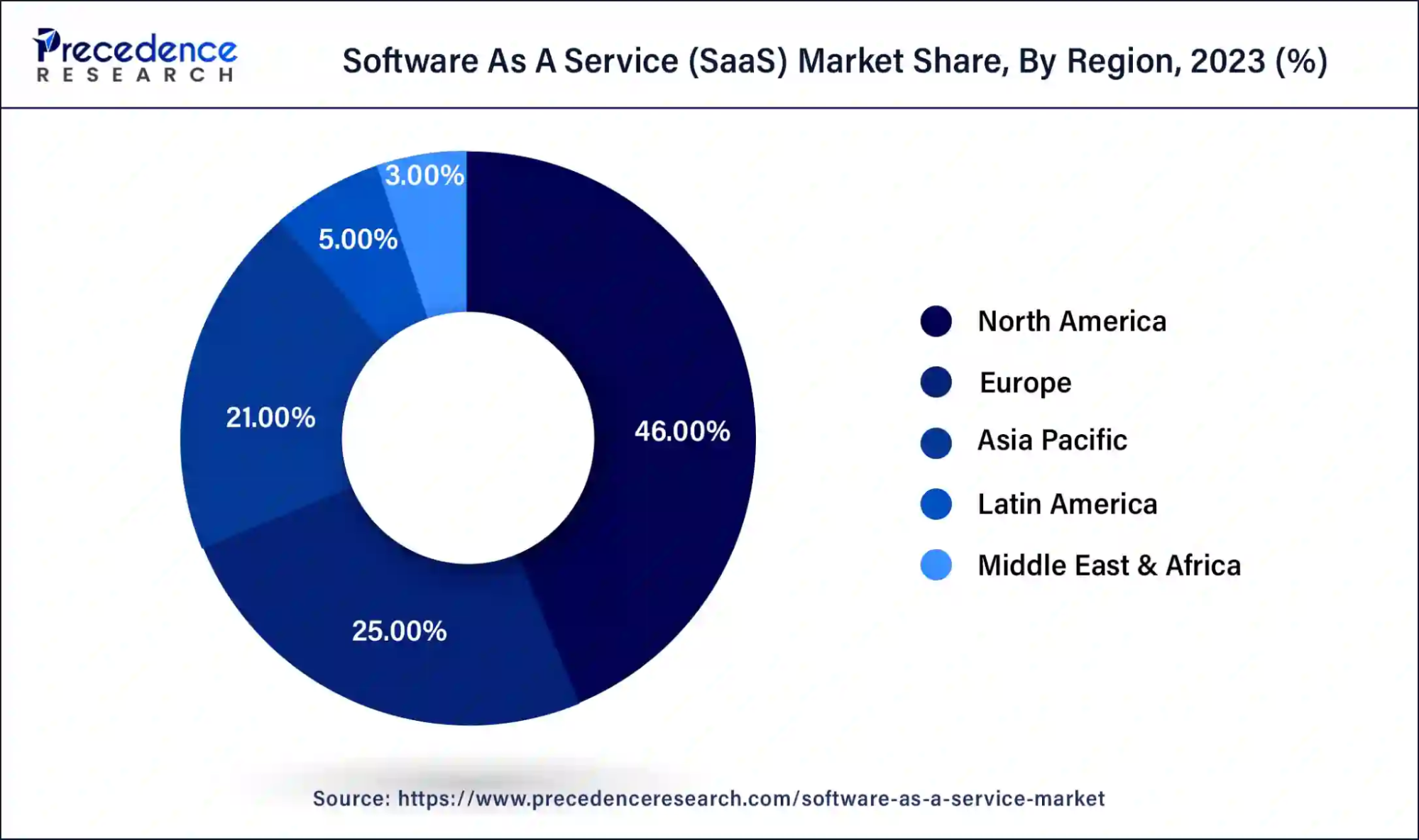 Nationwide SaaS Industry Statistics Nationwide SaaS Industry Statistics