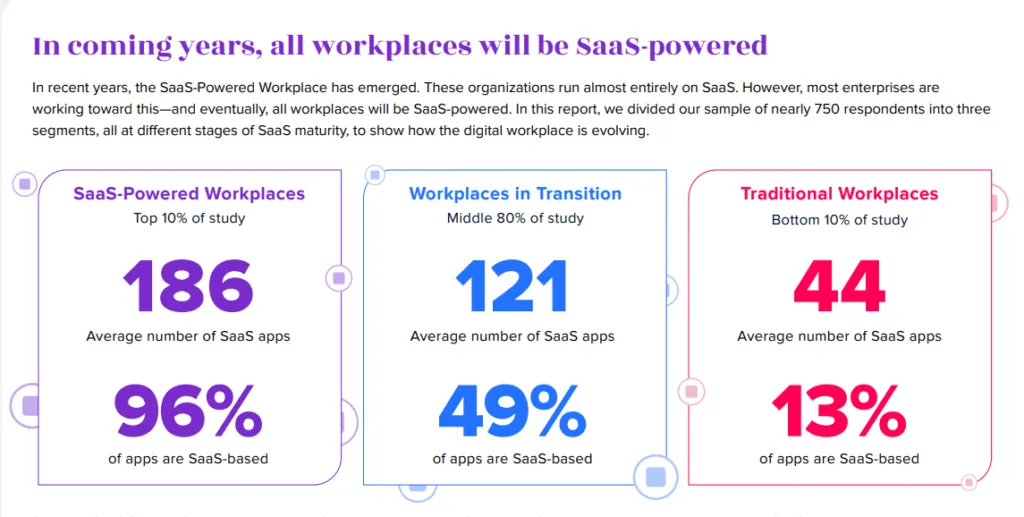 SaaS Usage Statistics SaaS Usage Statistics