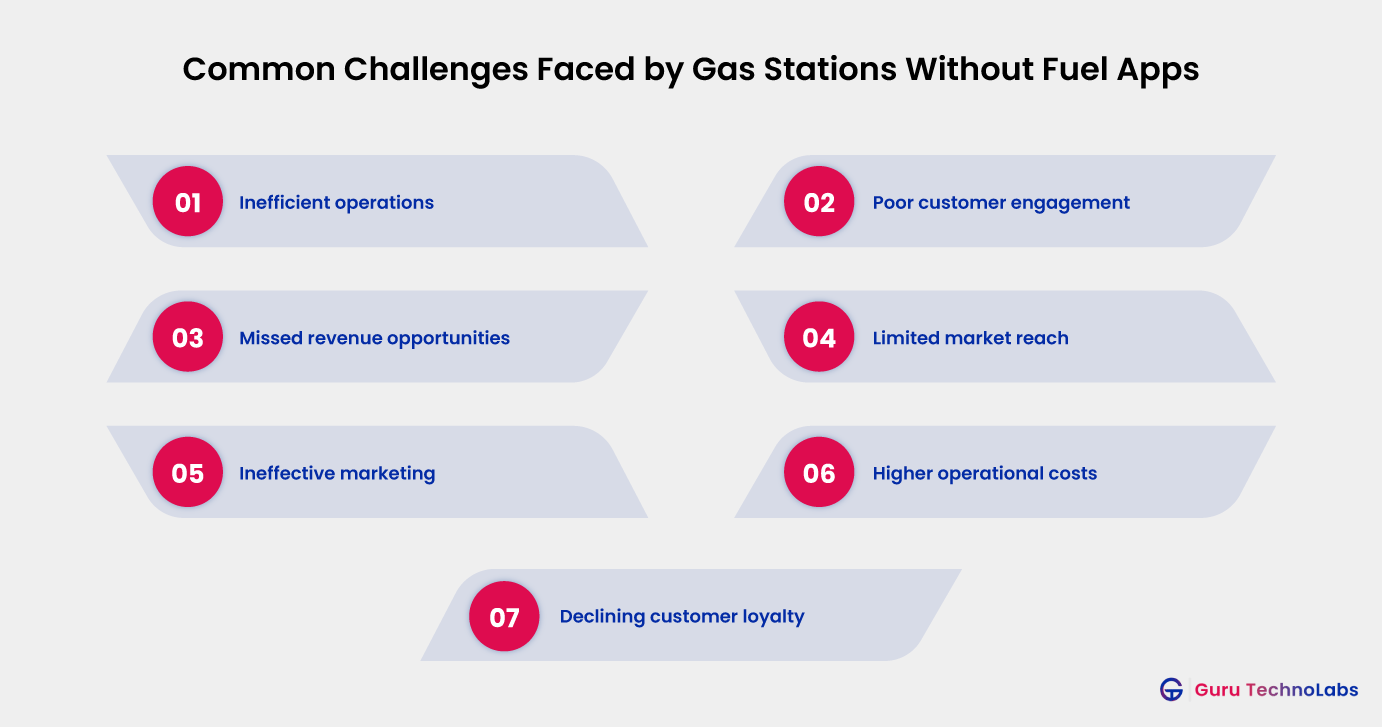 Common Challenges Faced by Gas Stations Without Fuel Apps Common Challenges Faced by Gas Stations Without Fuel Apps