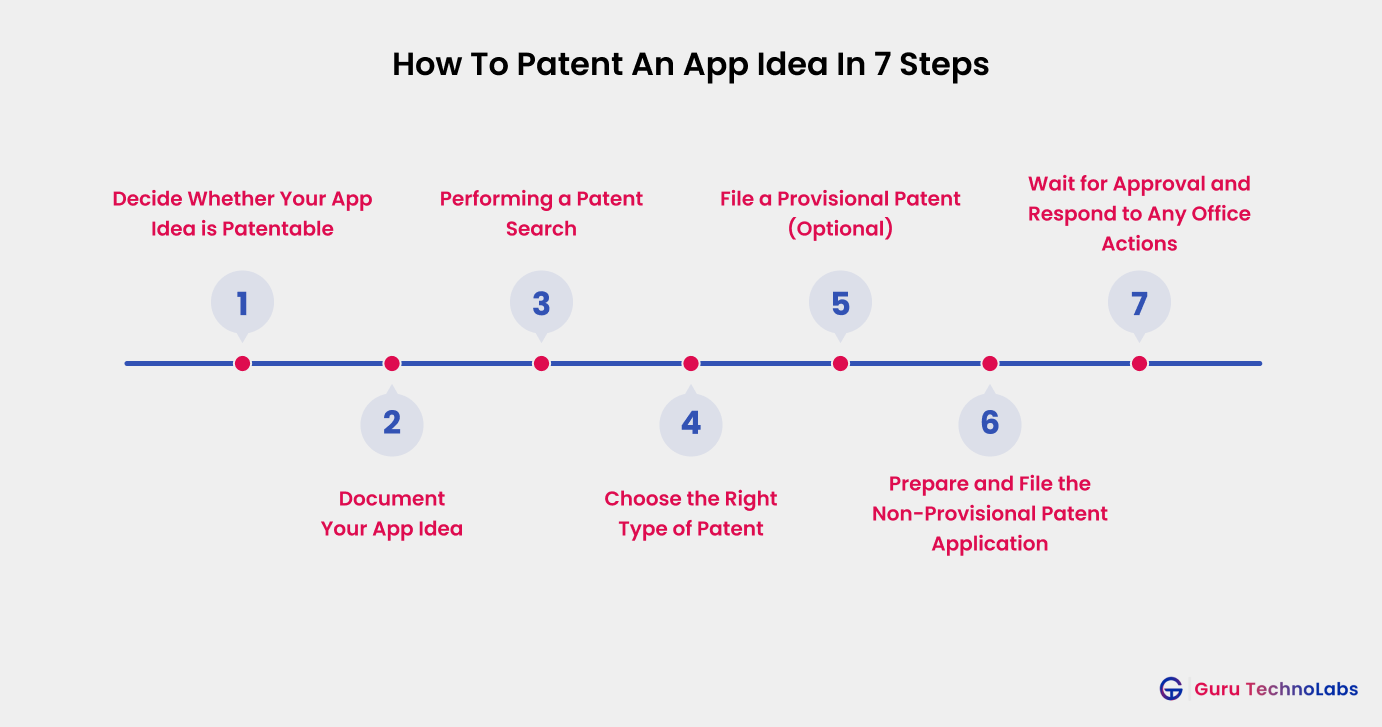 How To Patent An App Idea In 7 Steps How To Patent An App Idea In 7 Steps