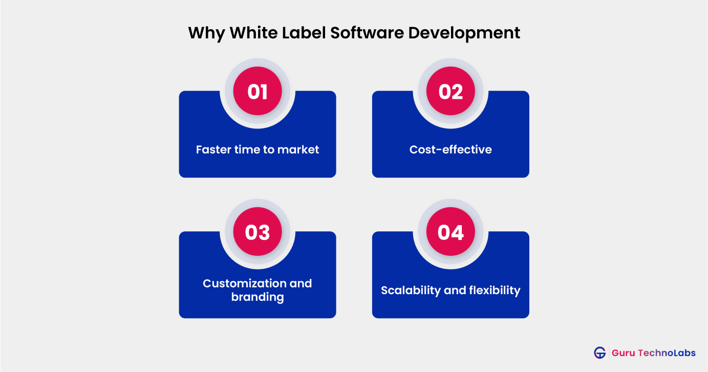 Why White Label Software Development