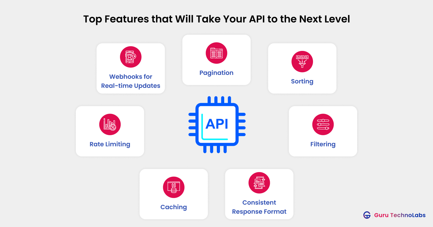 Features of API Development 
