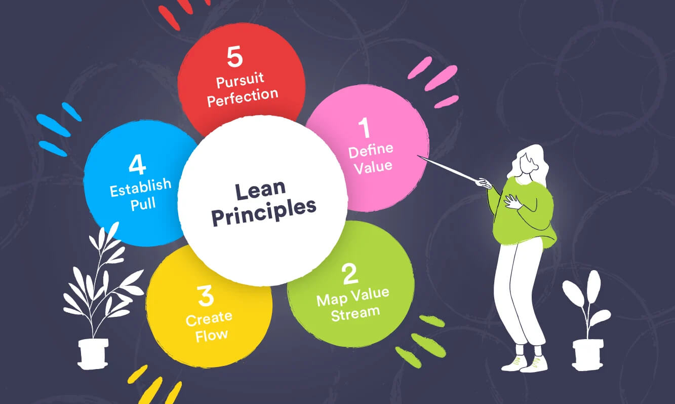 Lean Methodology to Make a Custom Software Life QI Lean Methodology to Make a Custom Software Life QI