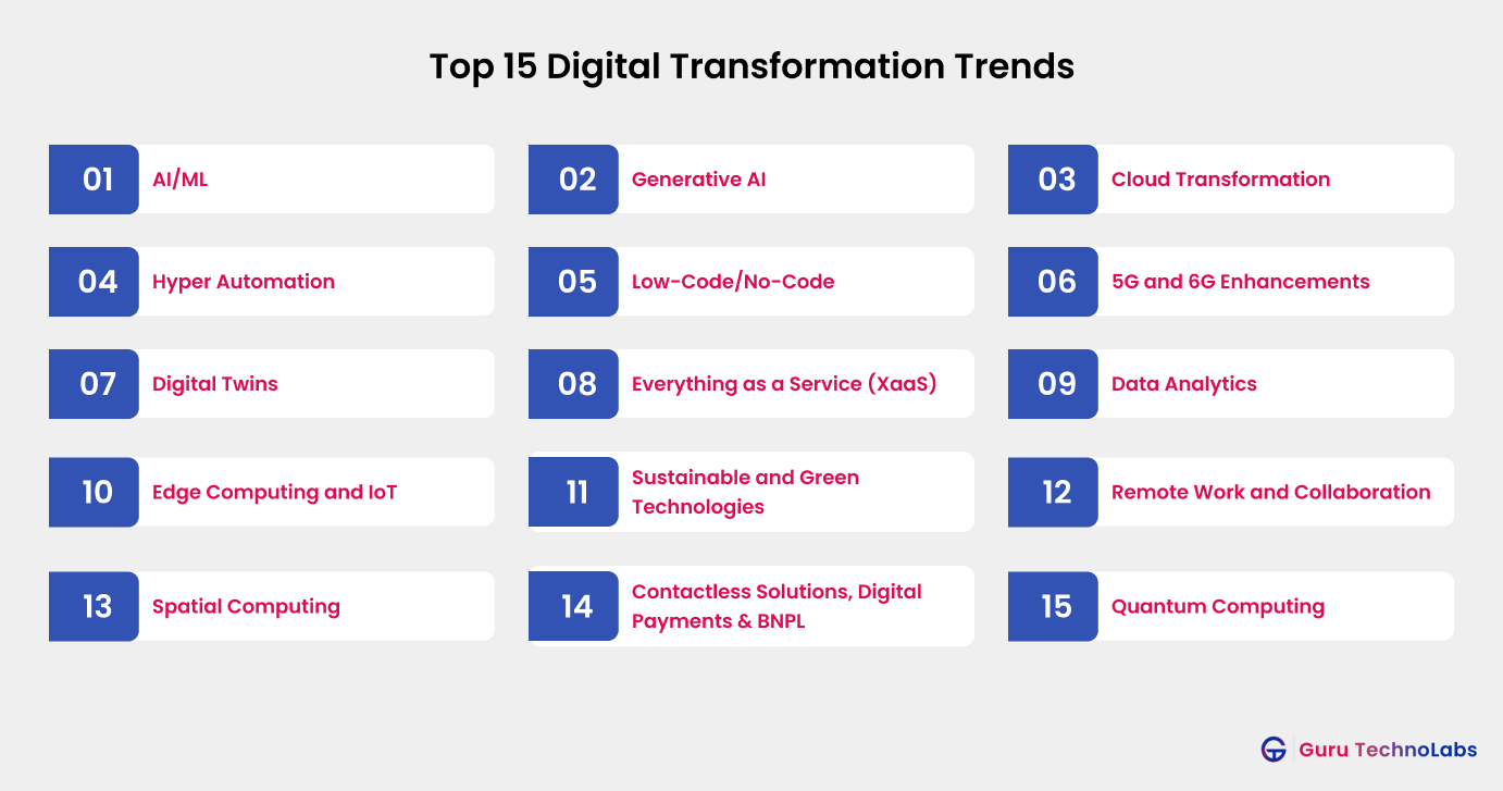 Top Digital Transformation Trends Top Digital Transformation Trends