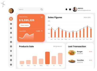 Admin Dashboard of Food Delivery App