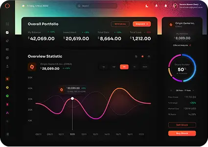 Admin Panel Features of Grocery App