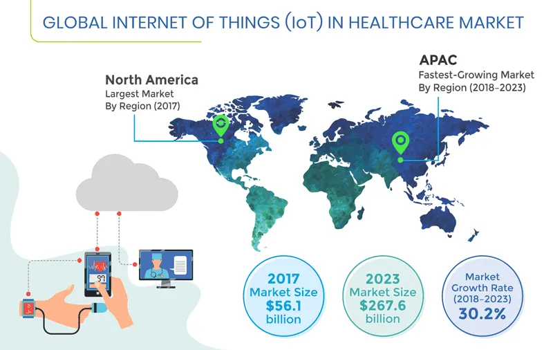 Healthcare IoT Market - PS Market Research Healthcare IoT Market - PS Market Research