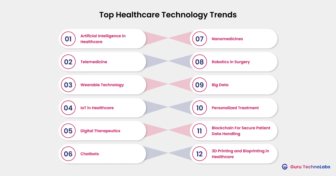 Top Healthcare Technology Trends Top Healthcare Technology Trends