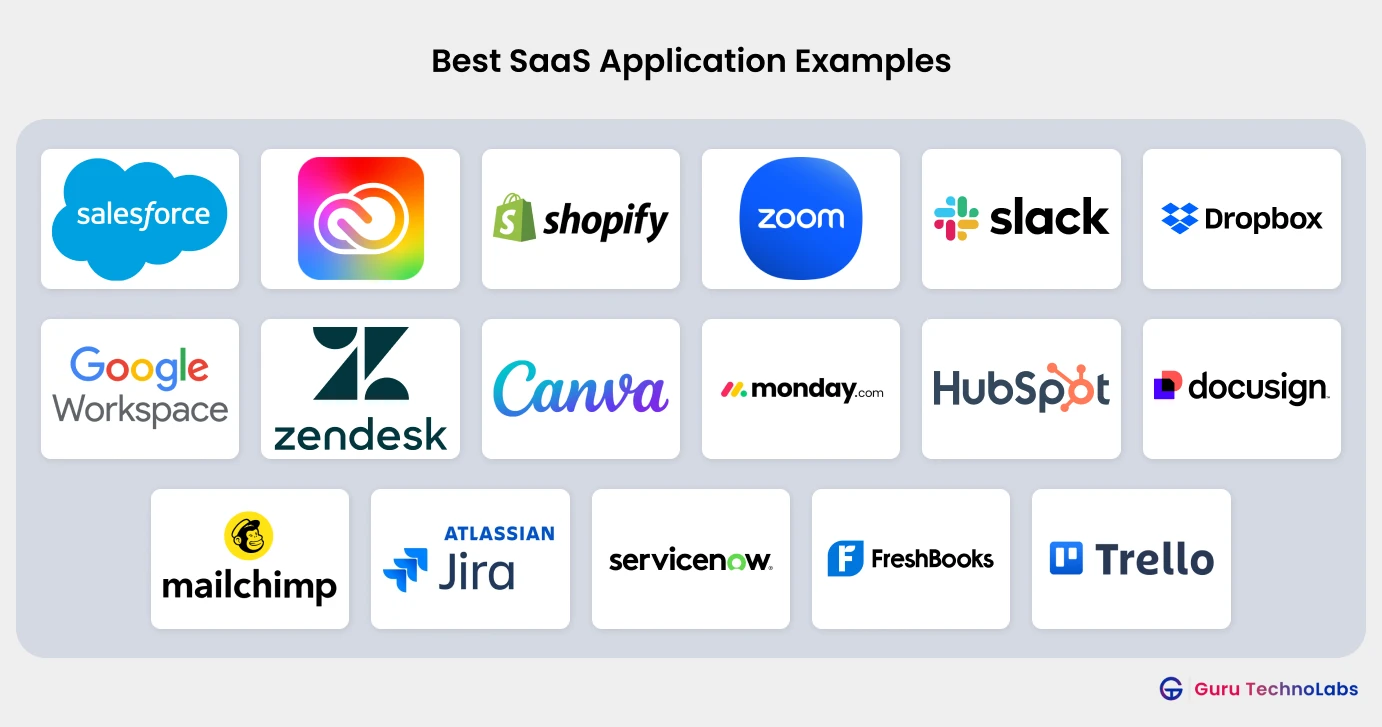 Best SaaS Application Examples
