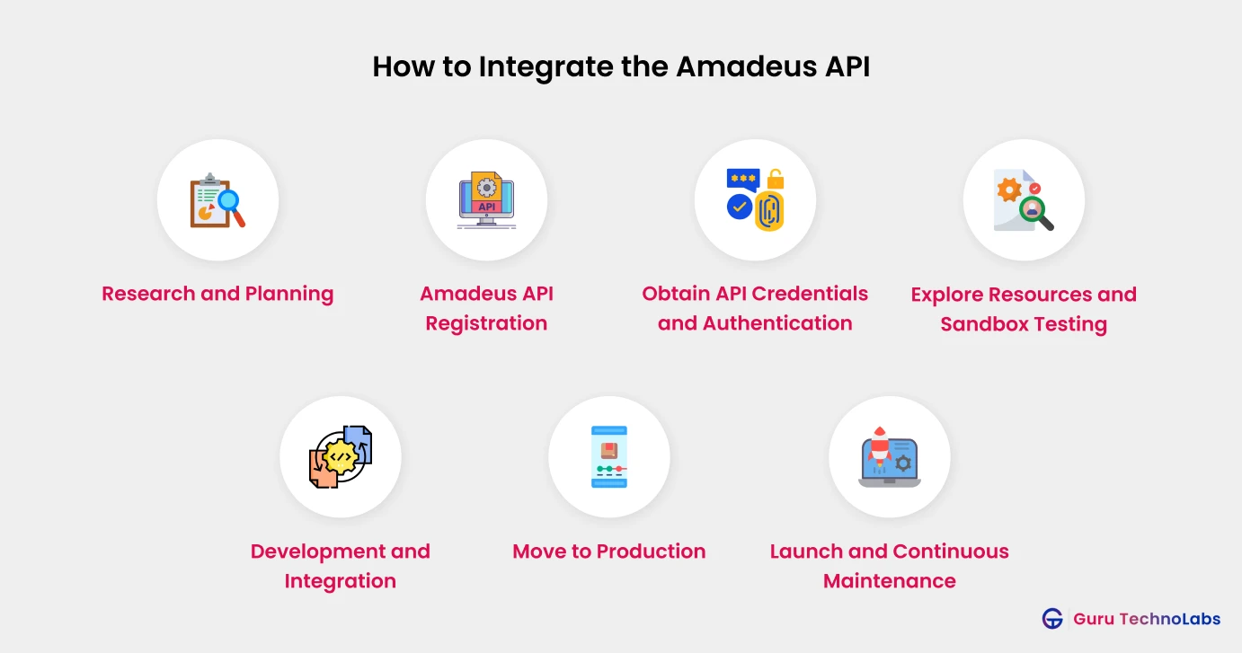 How to Integrate the Amadeus API