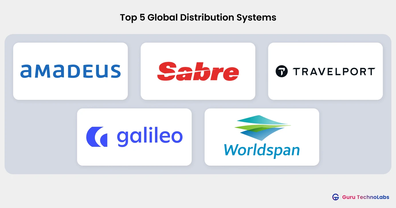 Top Global Distribution Systems Top Global Distribution Systems