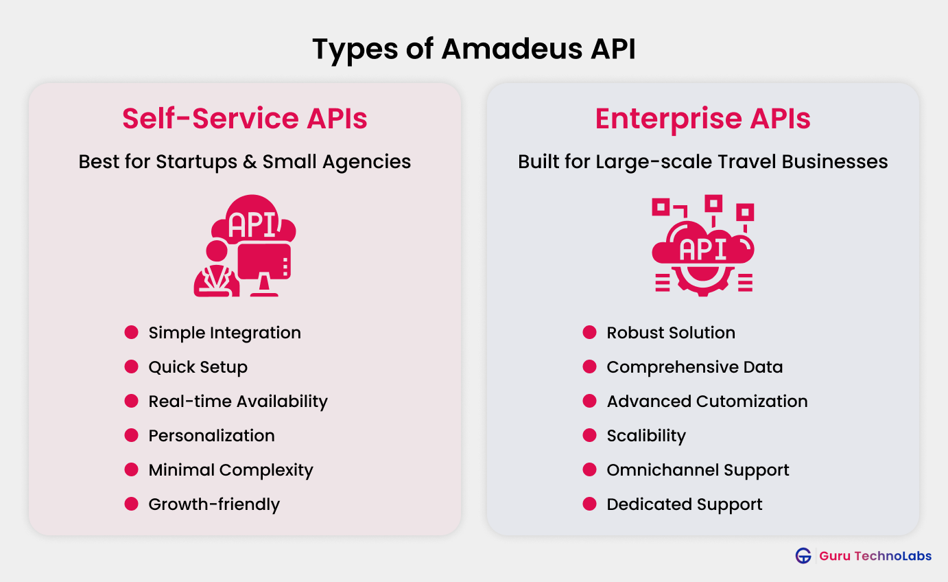 Types of Amadeus API Self-Service API Enterprise Service API