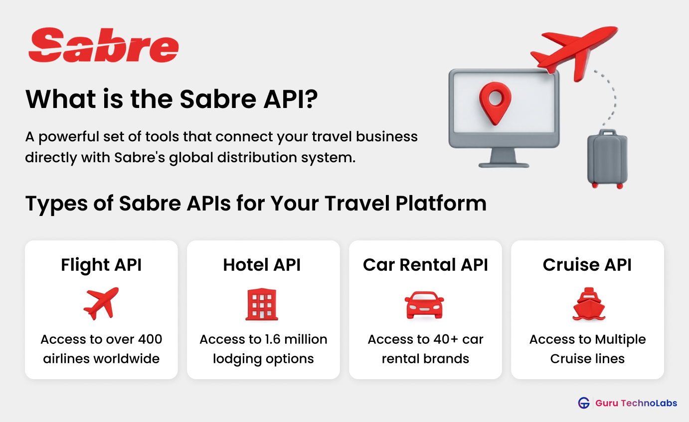 What Is Sabre API What Is Sabre API