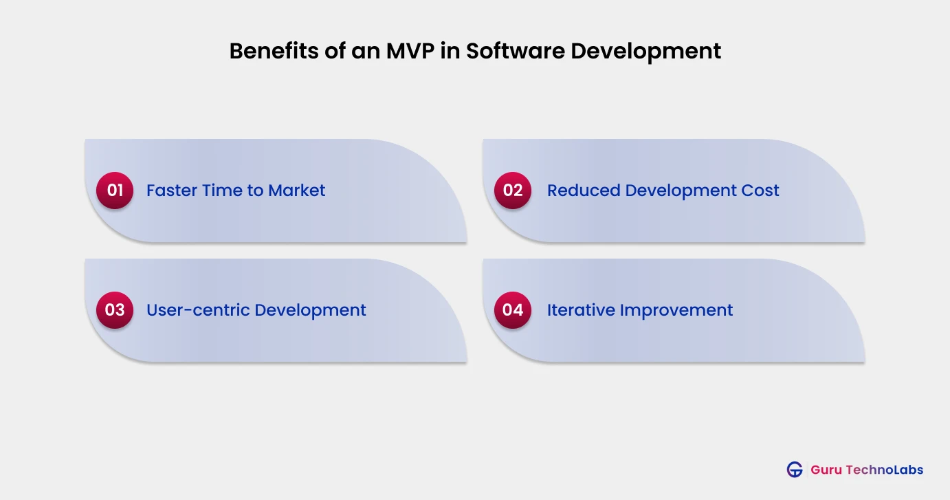 Benefits of an MVP in Software Development Benefits of an MVP in Software Development