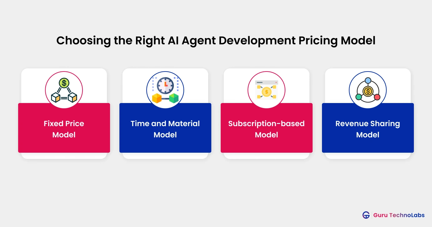 Pricing Models For AI Agent Development