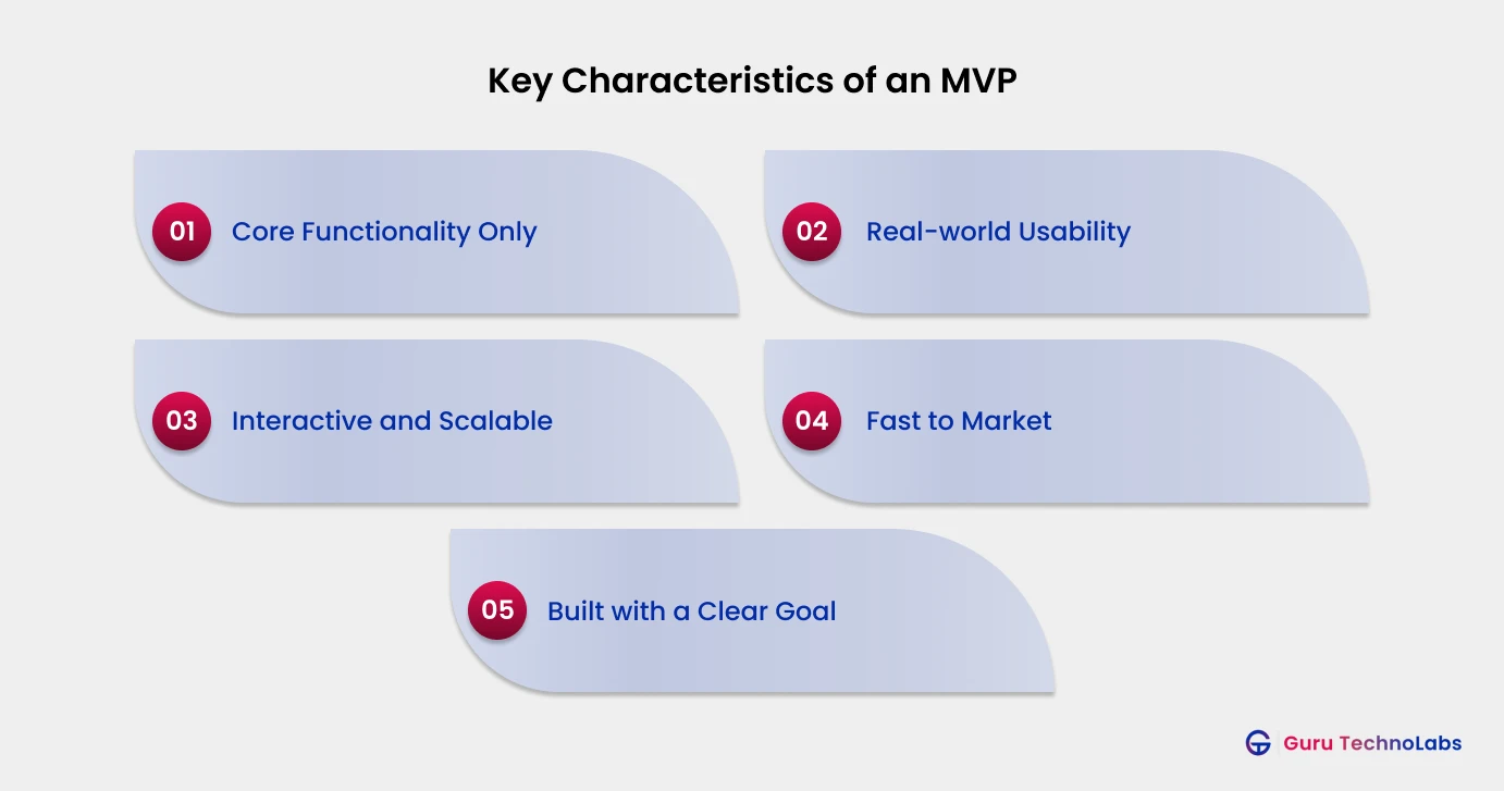 Key Characteristics of an MVP Key Characteristics of an MVP