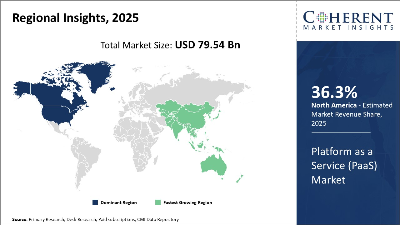PaaS Market - Coherent Market Insights 