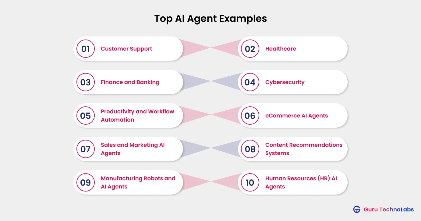 Top AI Agent Example Top AI Agent Example