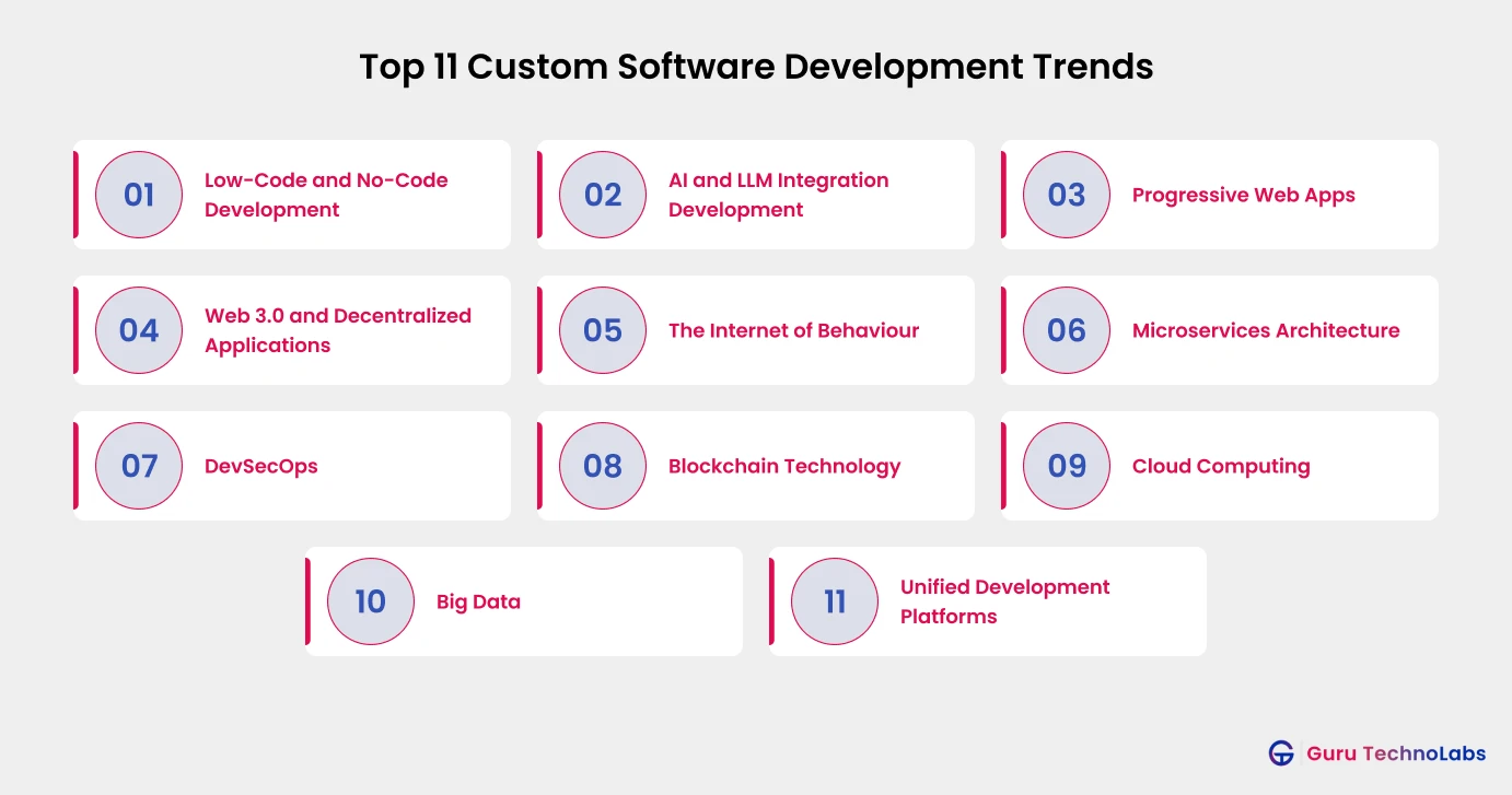 Top Custom Software Development Trends Top Custom Software Development Trends
