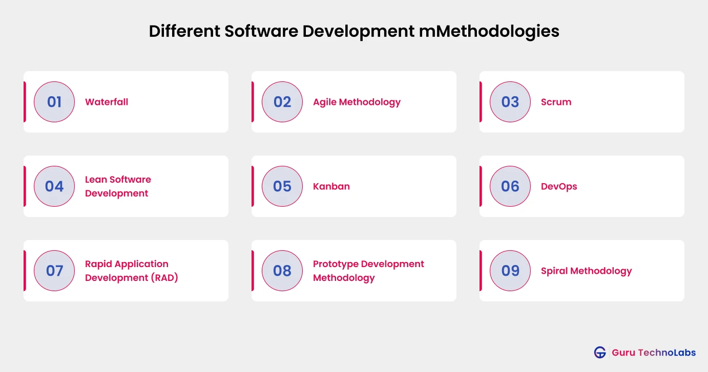 Different Software Development Methodologies