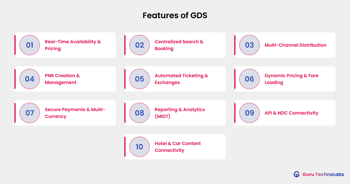 Features of Global Distribution System Features of Global Distribution System