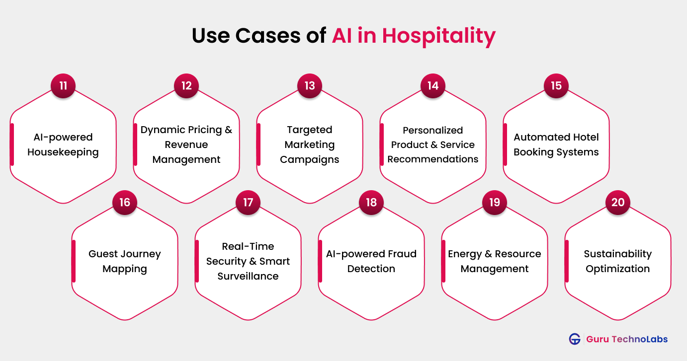 Use Cases of AI in Hospitality 