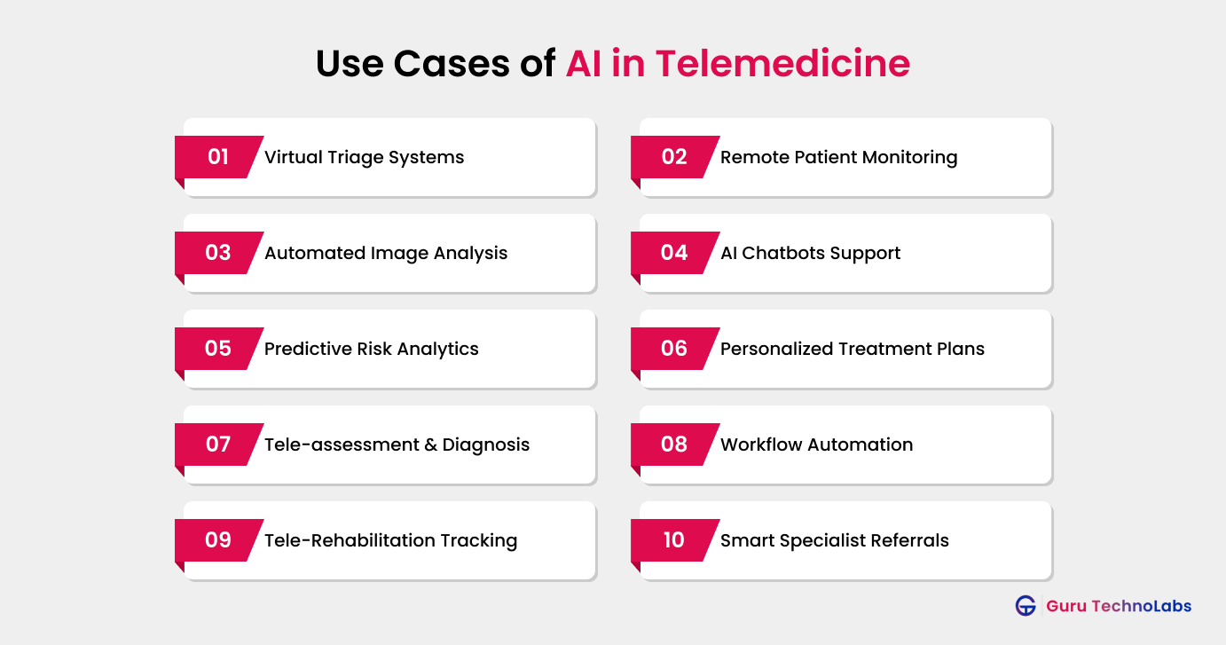 Use Cases of AI In Telemedicine