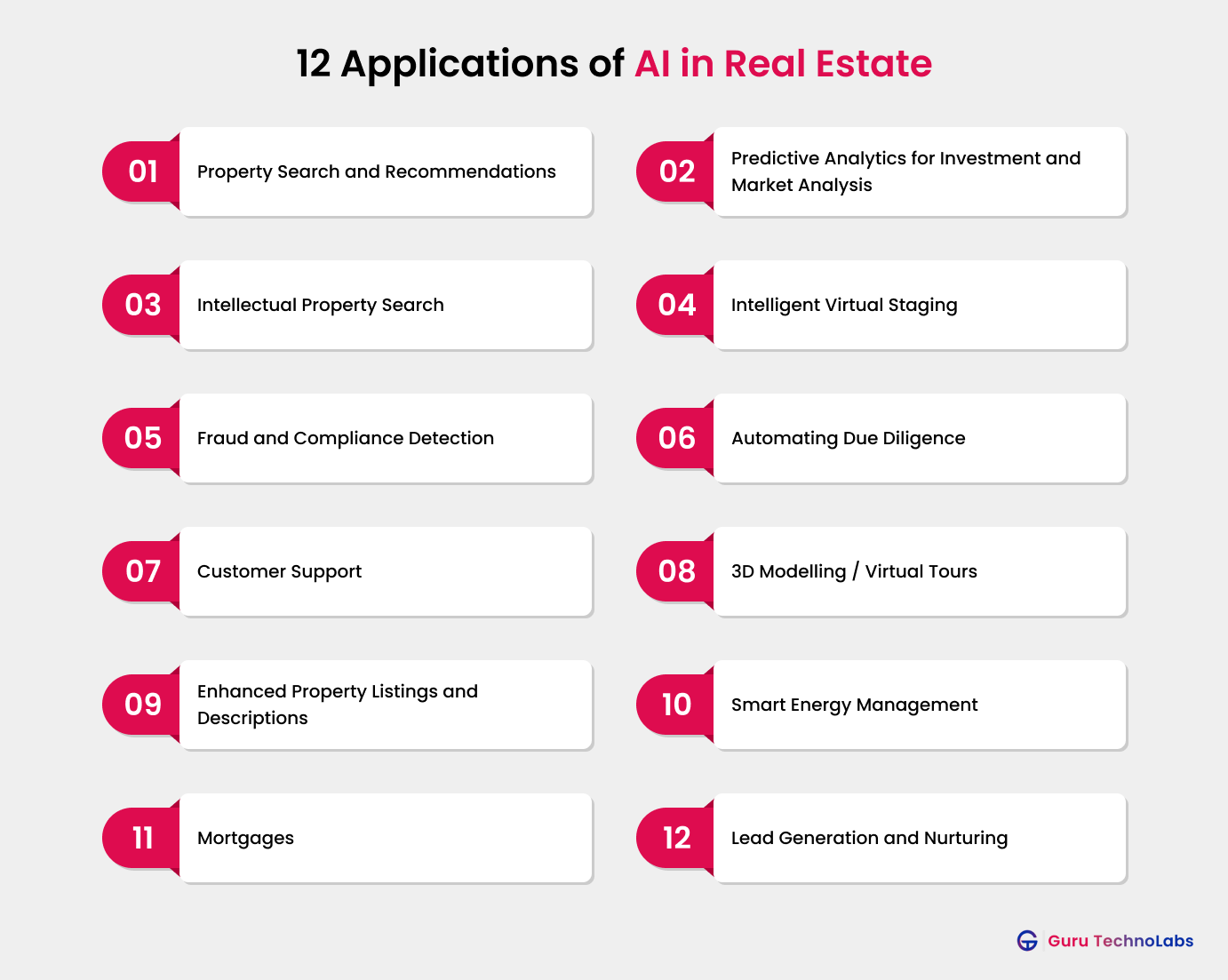 Applications of AI in Real Estate Industry 