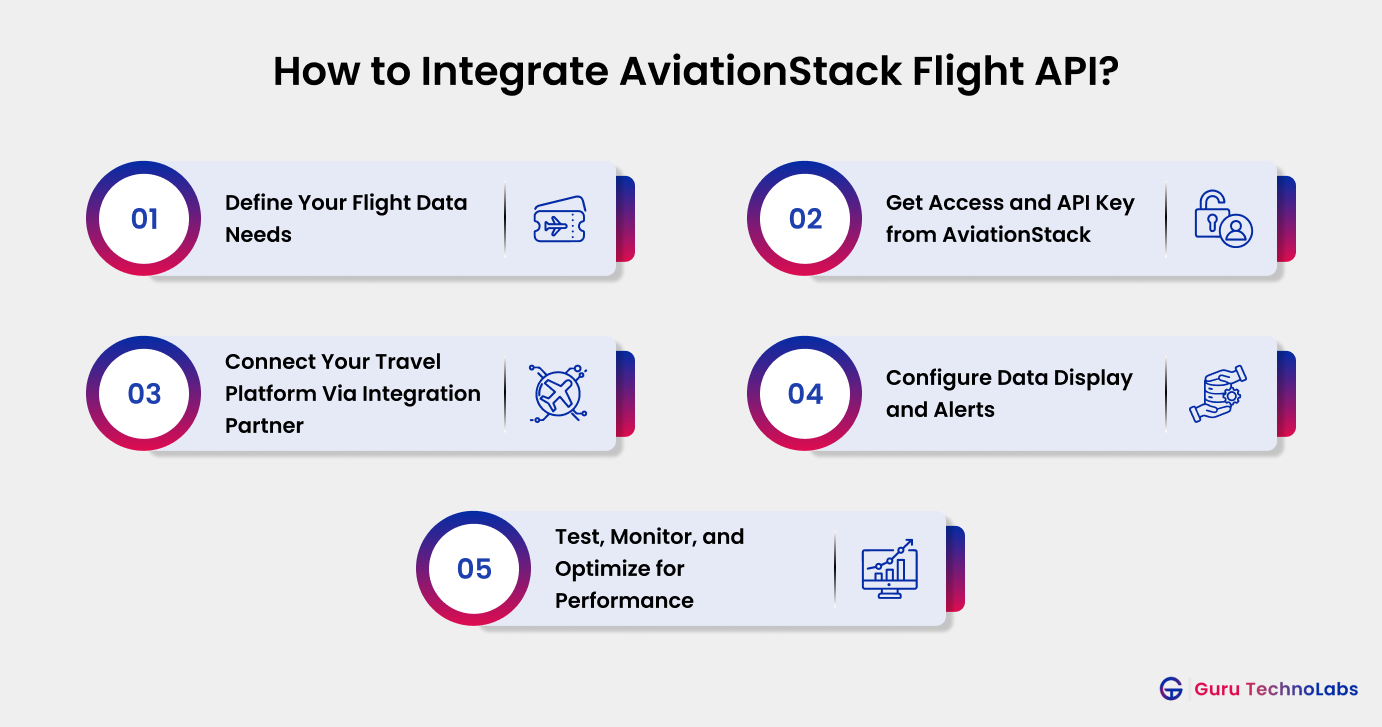 How to Integrate AviationStack Flight API How to Integrate AviationStack Flight API