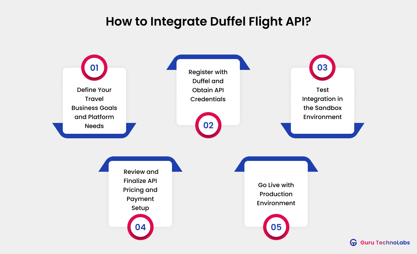 How to Integrate Duffel Flight API How to Integrate Duffel Flight API