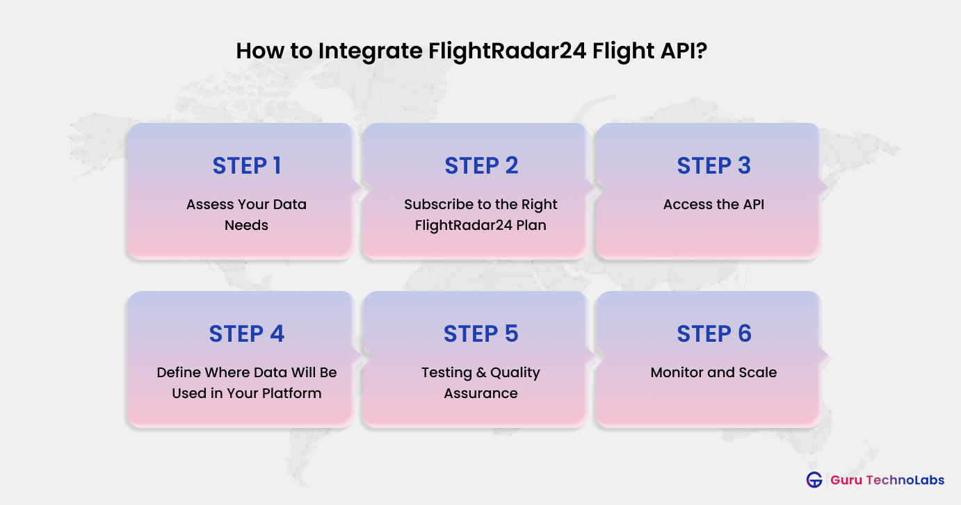 How to Integrate FlightRadar24 Flight API How to Integrate FlightRadar24 Flight API
