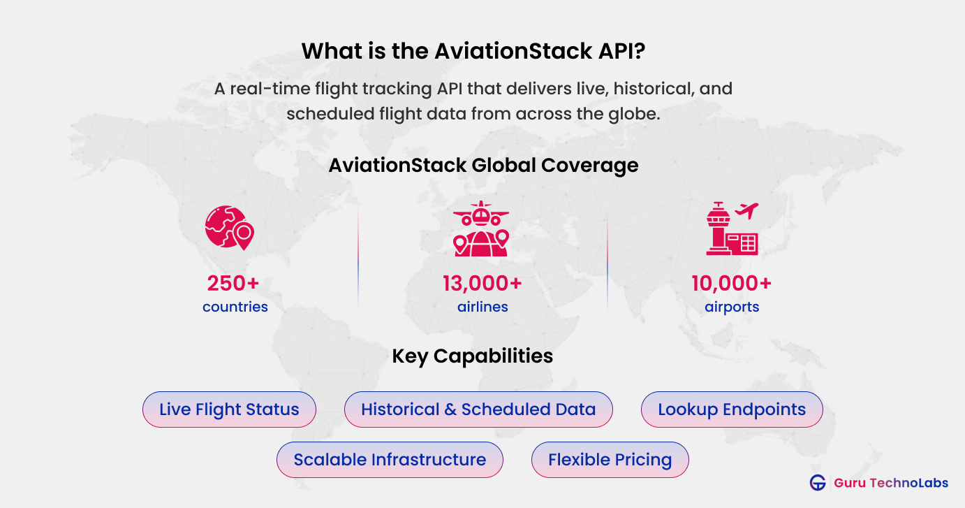 What is AviationStack API What is AviationStack API