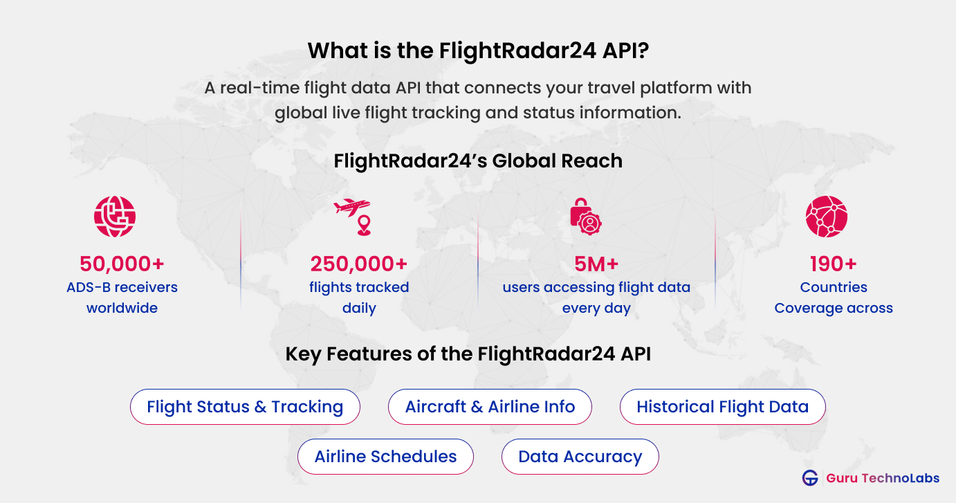 What is FlightRadar24 API What is FlightRadar24 API