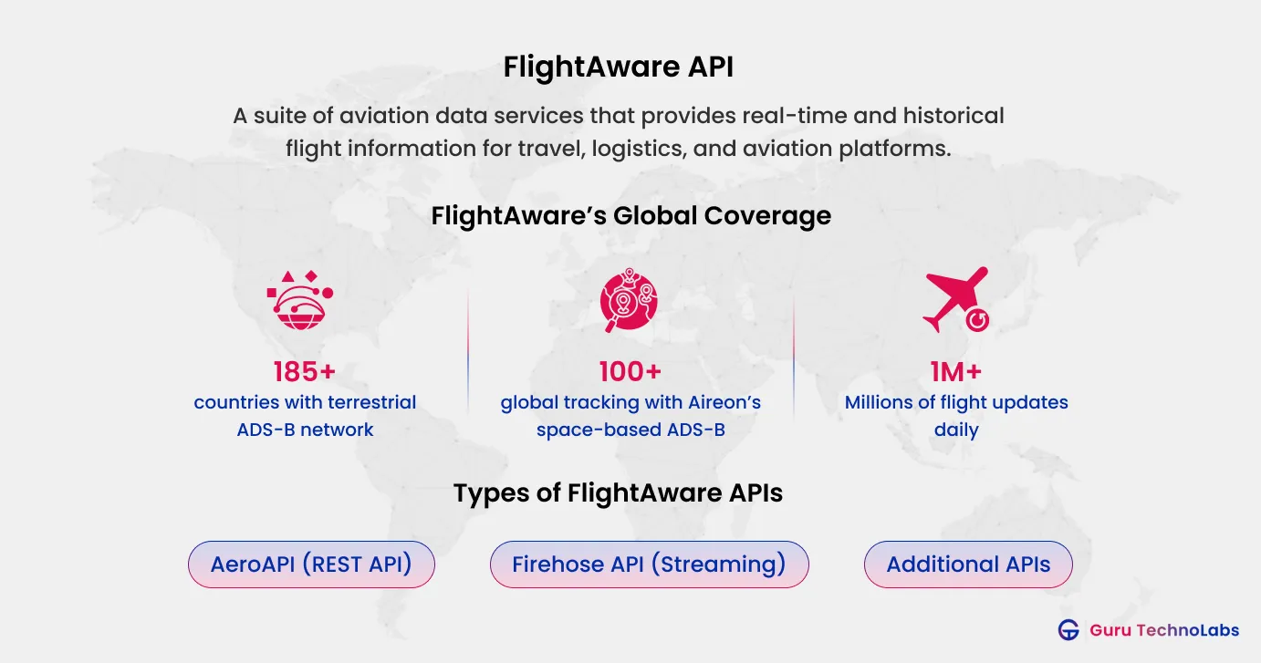 What is the FlightAware API What is the FlightAware API