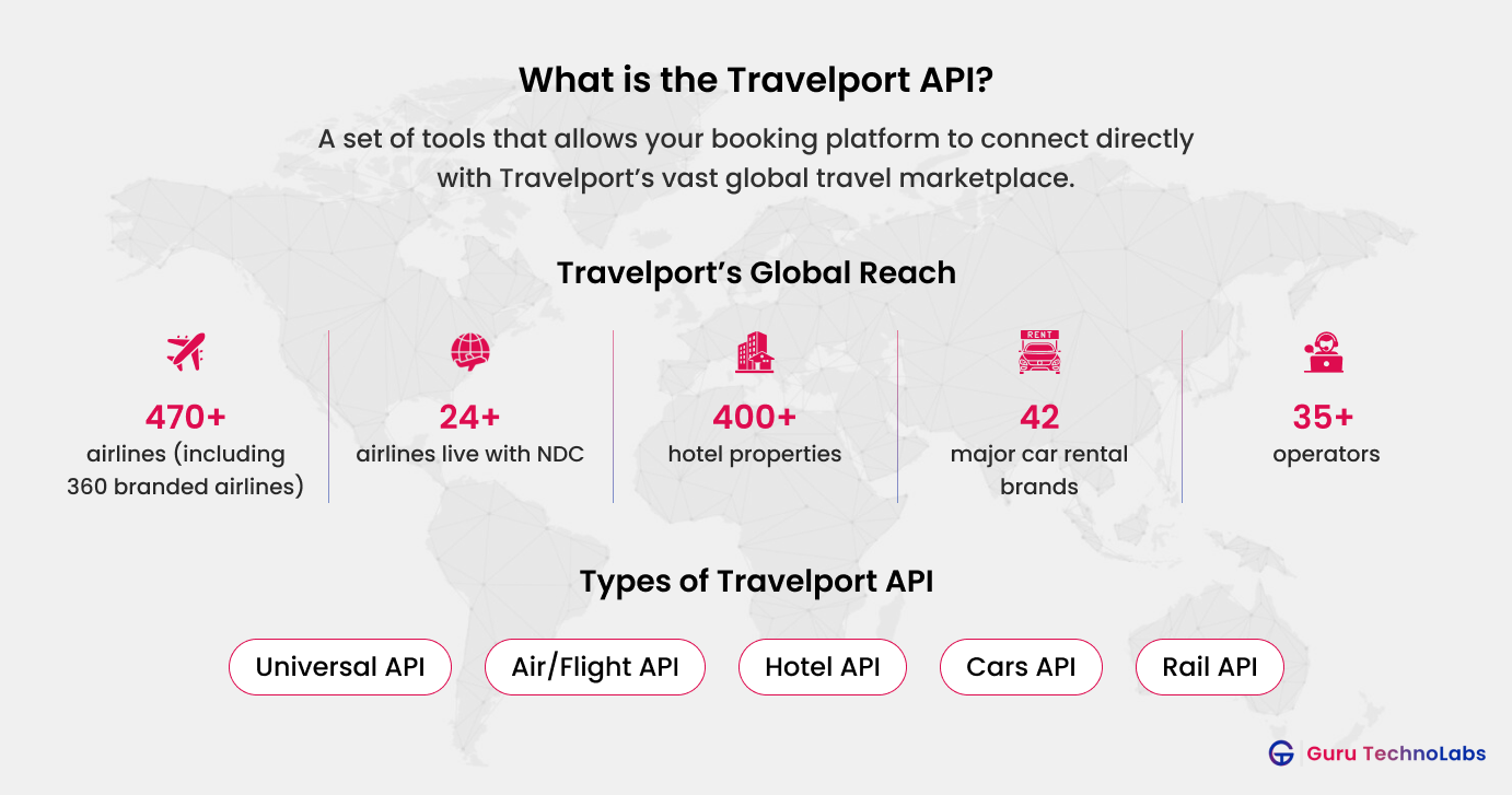What is Travelport API and Its Types