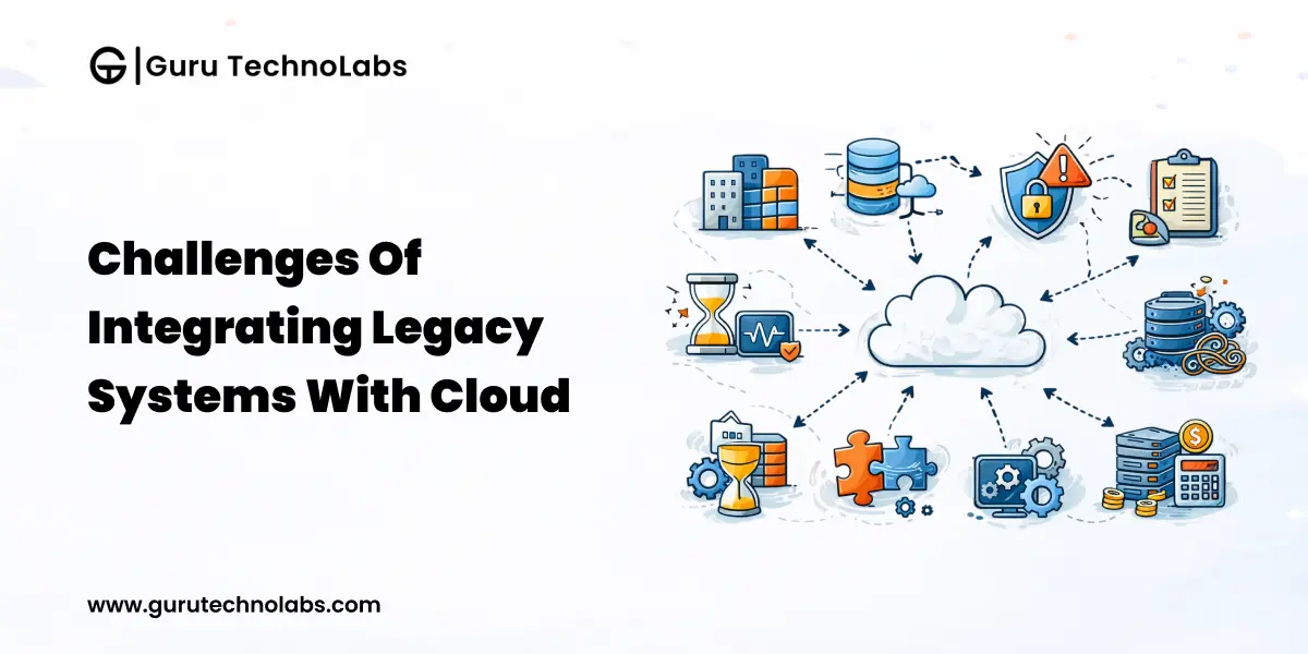 Challenges of integrating legacy systems with modern cloud platforms - Featured Image
