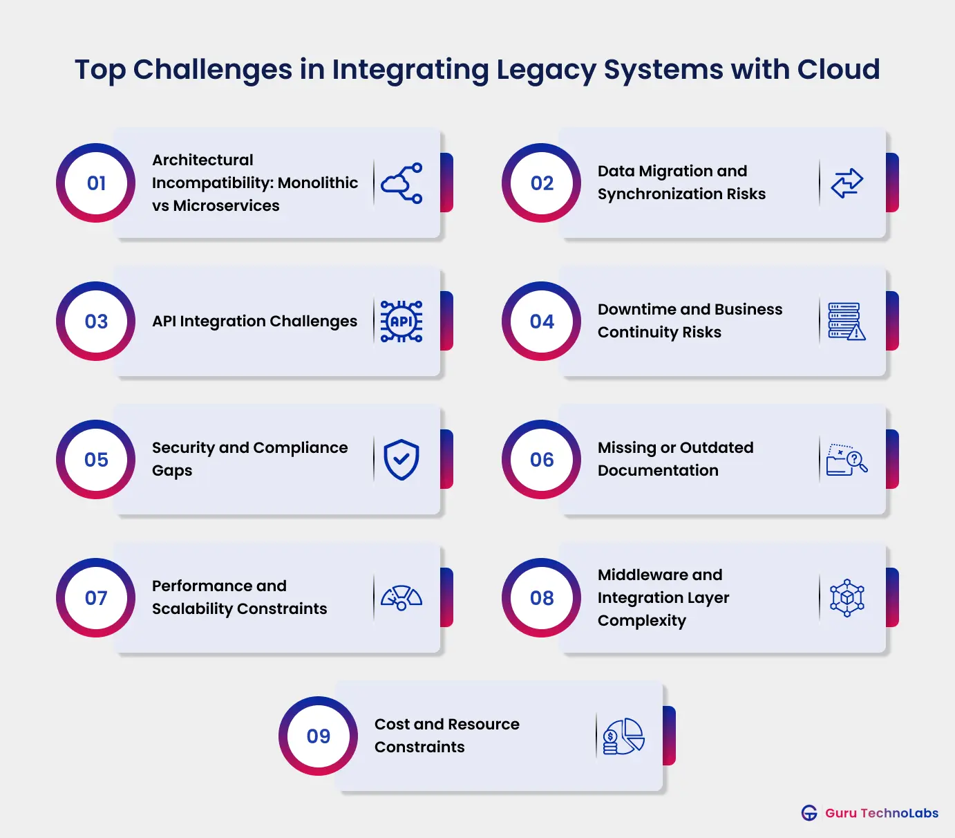 9 Legacy System Integration Challenges (Cloud & Hybrid)