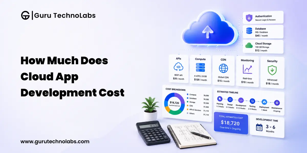 How Much Does Cloud App Development Cost - Featured Image