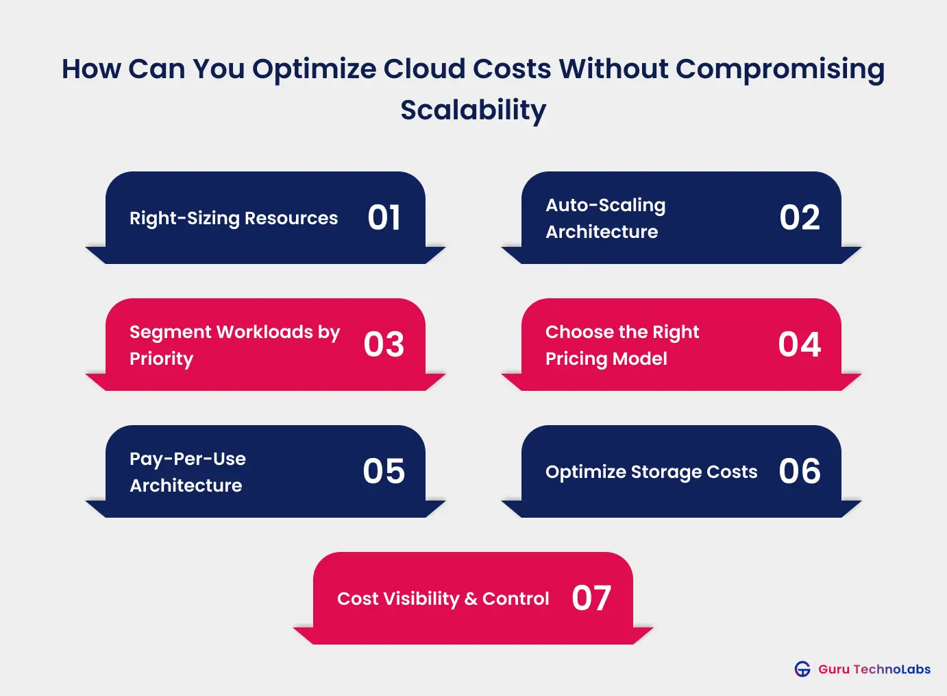 How to Optimize Cloud Costs Without Compromising System Scalability
