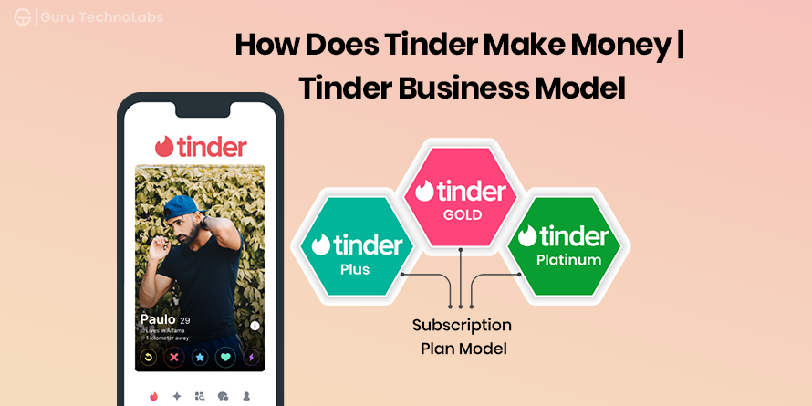 How Does Tinder Make Money: Revenue, Statistics and Business Models