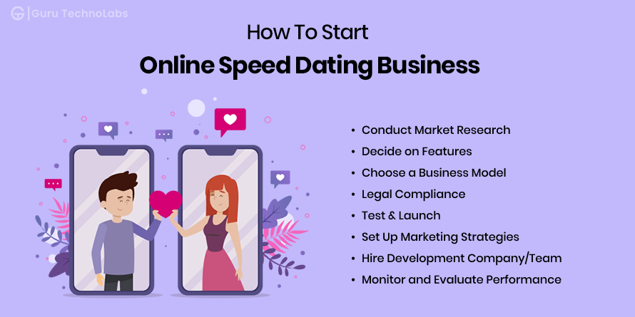 How To Start Online Speed Dating Business[A Step By Step Guide]